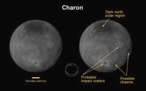 Charon is cool and spotty!
